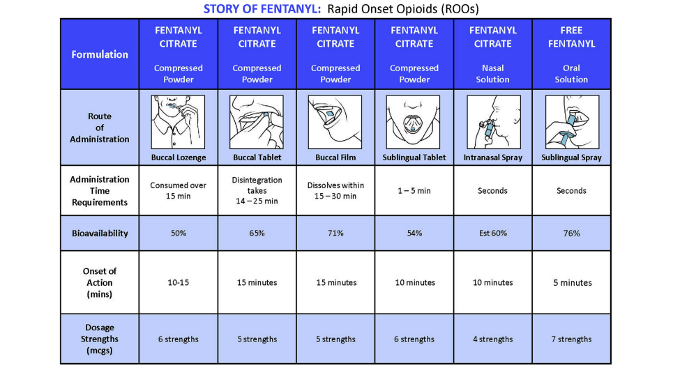 Fentanyl diagram-how-to-administer it