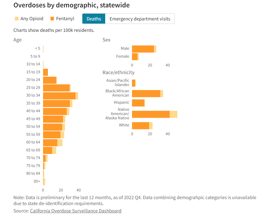 Fentanyl statistics 2