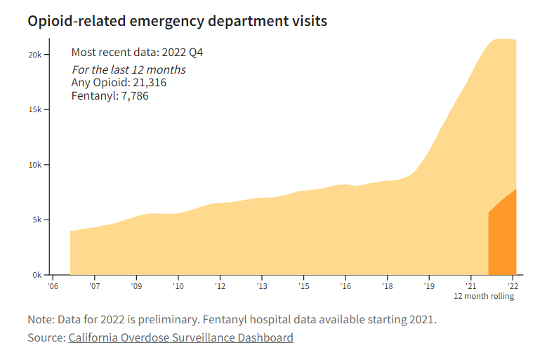 Fentanyl statistics 1